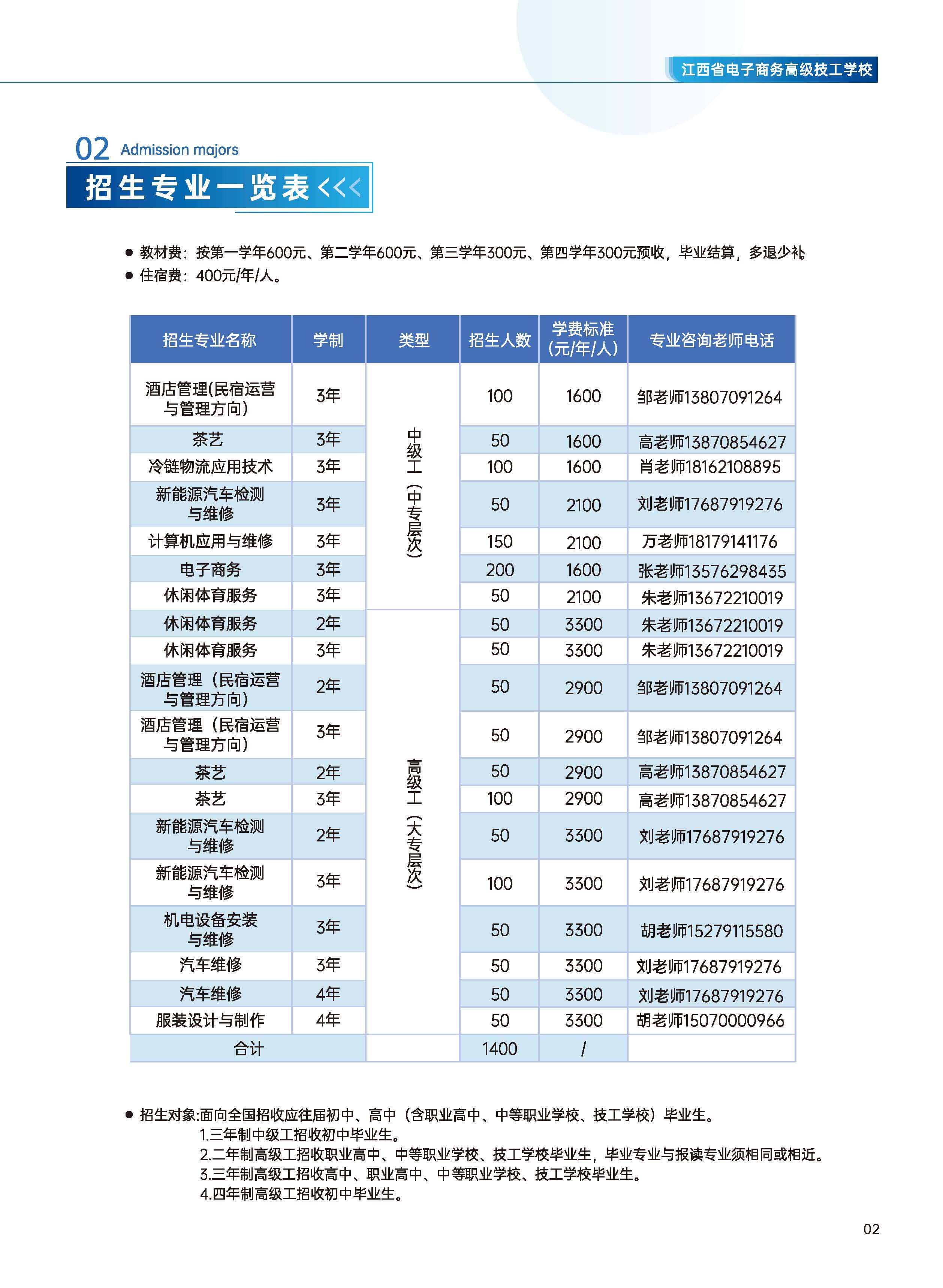江西电子商务画册_页面_03.jpg